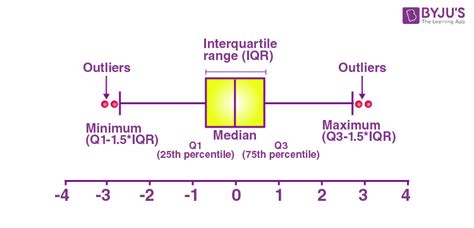 box and whisker plot a grade distribution|box and whiskers plot example.